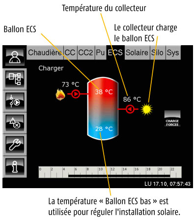 Ballon ECS avec installation solaire