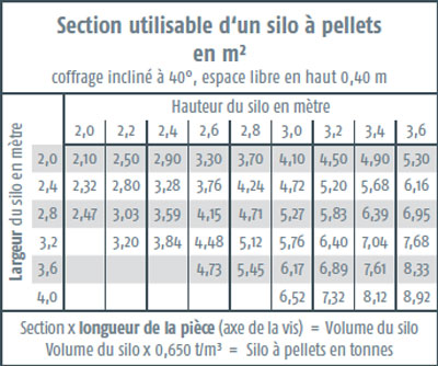 Chaudiere pellets eta pu 7-15 Kw 25