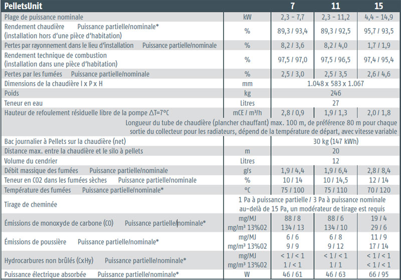 Chaudiere pellets eta pu 7-15 Kw 30