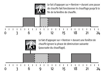 Illustration mode rentrer