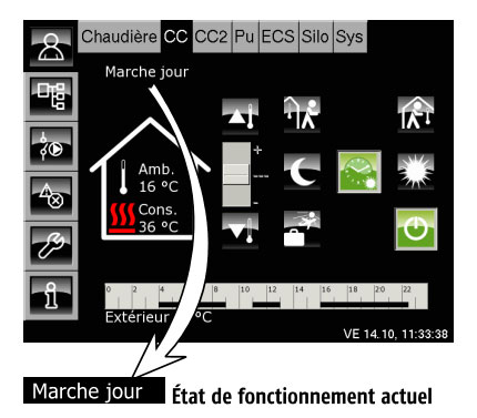 État fonctionnement actuel