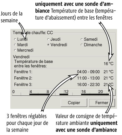 Aperçu fenêtre actuelle