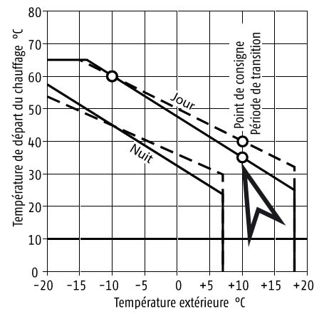 Diagramme circuit-trop chaud