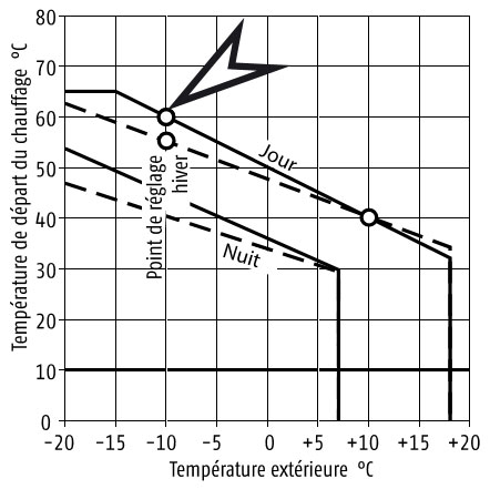 diagramme circuit trop froid