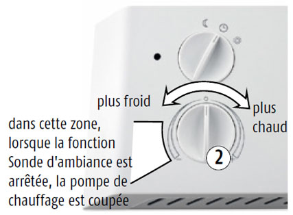 Télécommande 04