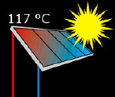 Installation solaire en marche