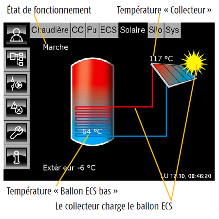 Fonction ballon ecs max