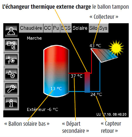 Fonction ballon solaire bas