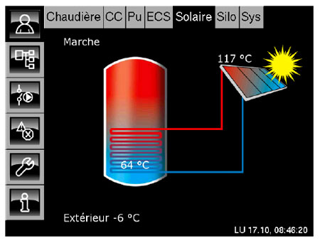 Installation solaire