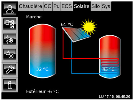 Temps min installation