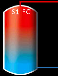Temperature ballons ecs