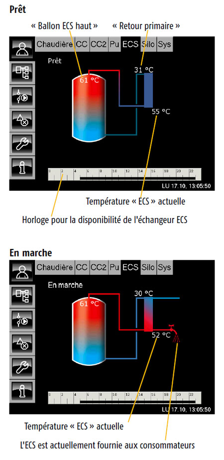 Échangeur ECS
