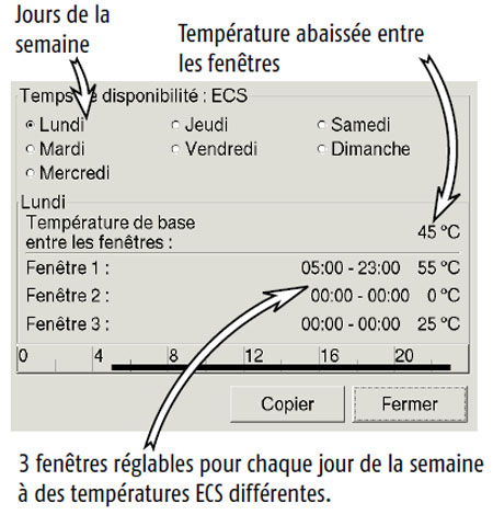 Écran de réglage