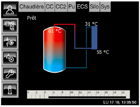 Échangeur ECS
