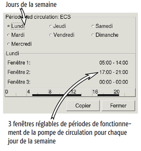 réglages