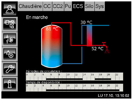 Échangeur ECS
