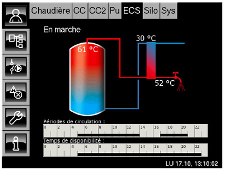 Echangeur ECS