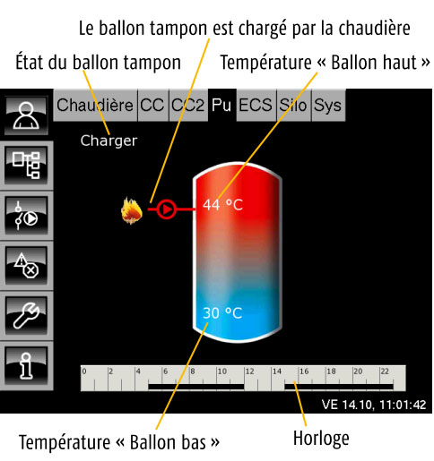 Ballon tampon chargé