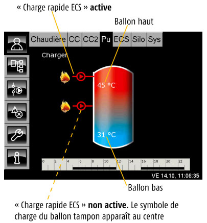 Ballon tampon charge rapide