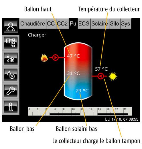 Ballon tampon installation solaire