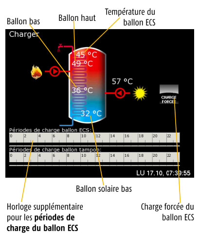 Tampon mixte installation solaire