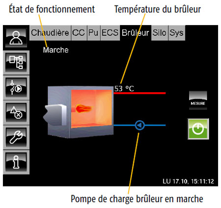 Temperature brûleur