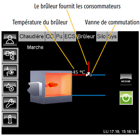 Brûeur vanne de communication