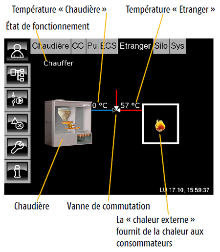 Chaleur externe