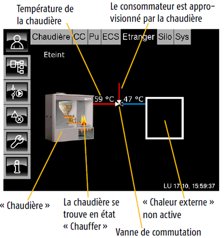 Chaudière fournisseur consommateur