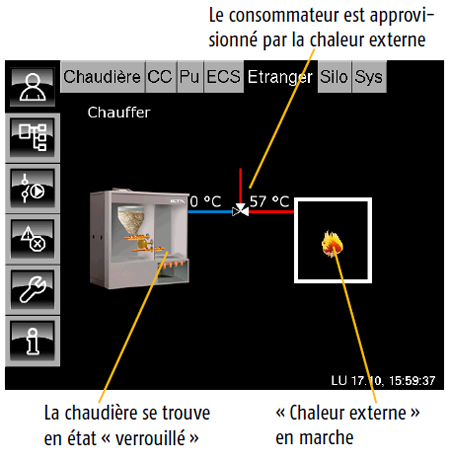 Chaleur externe fournisseur consommateur