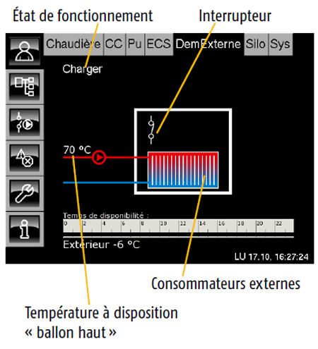 Consommateur externe