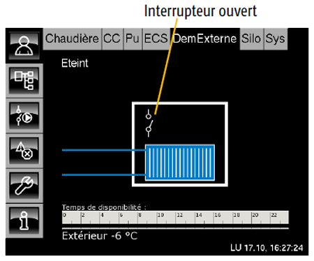 Interrupteur ouvert