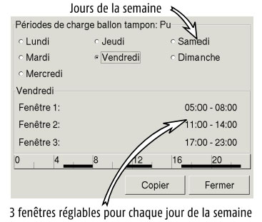 Jour période charge ballon tampon