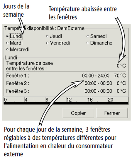 Écran réglages