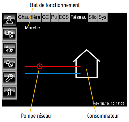 Station de transfert