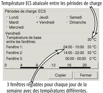 Baisse température ECS entre les charges