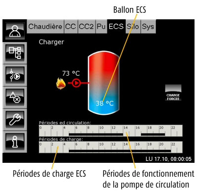 Ballon ECS avec pompe de circulation