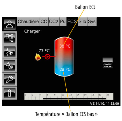 Ballon ECS avec ballon ECS bas