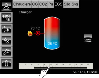 Périodes de charge