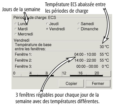 Réglage période de charge