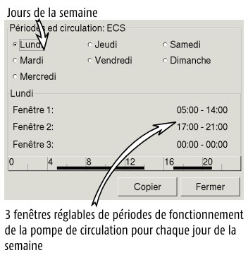 Réglage jours de la semaine