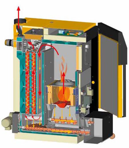 decendrage complet automatique