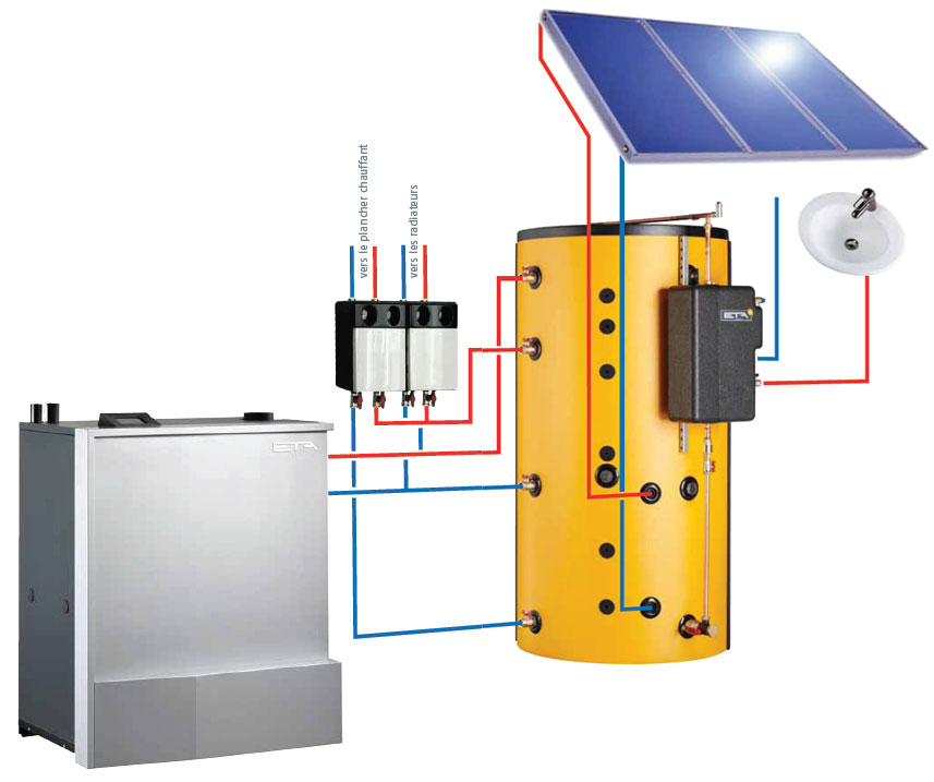 integration panneau solaire