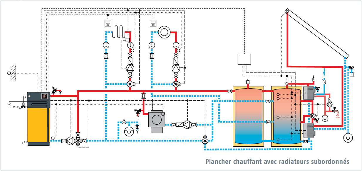 chaudière pellets shéma 03