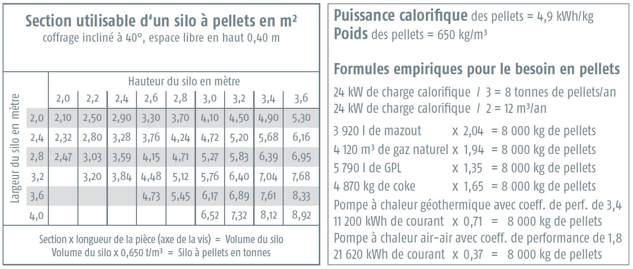 informations techniques