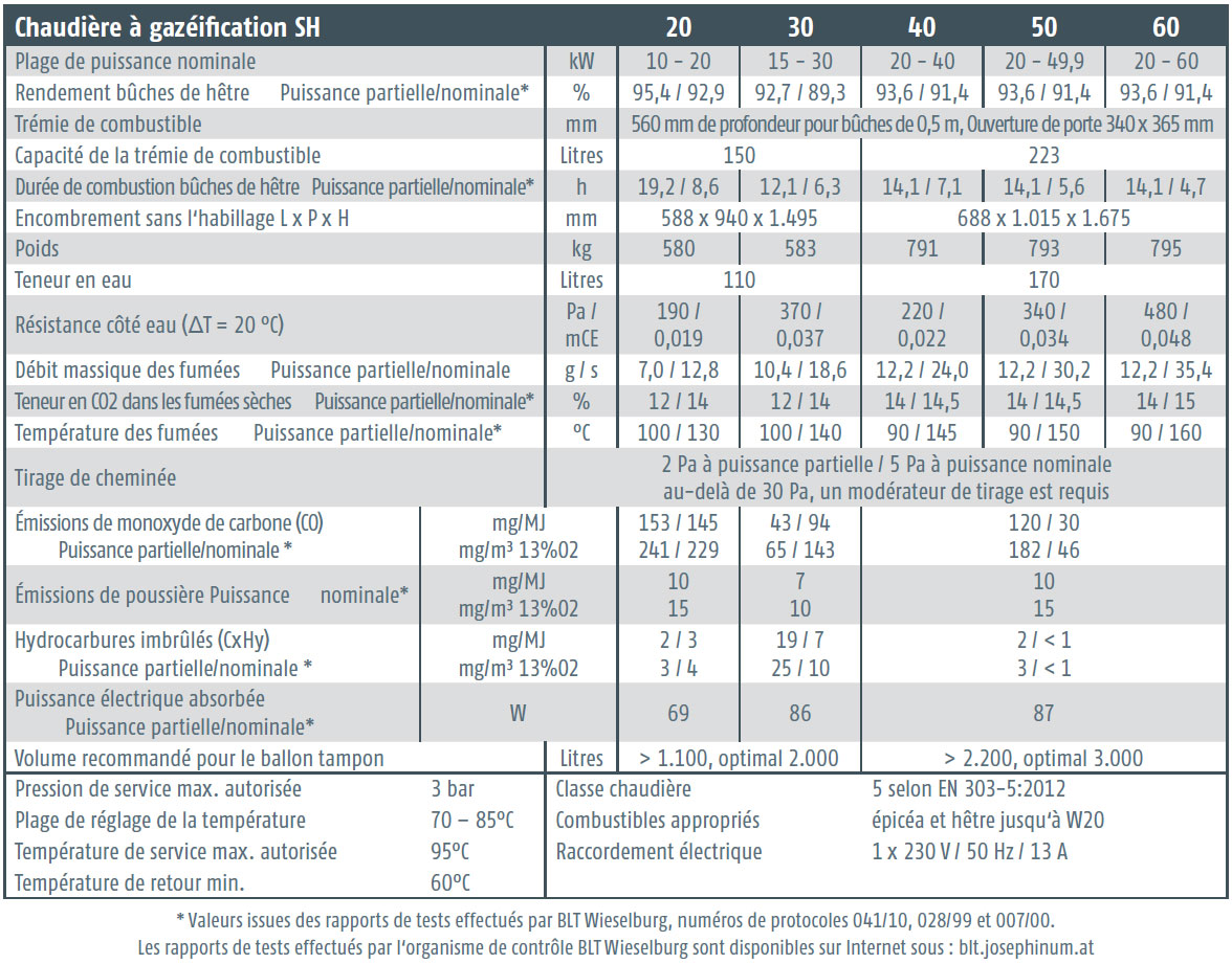 Chauffage à bûches et pellets ETA SH-P avec TWIN plan chaudiere pellets 02