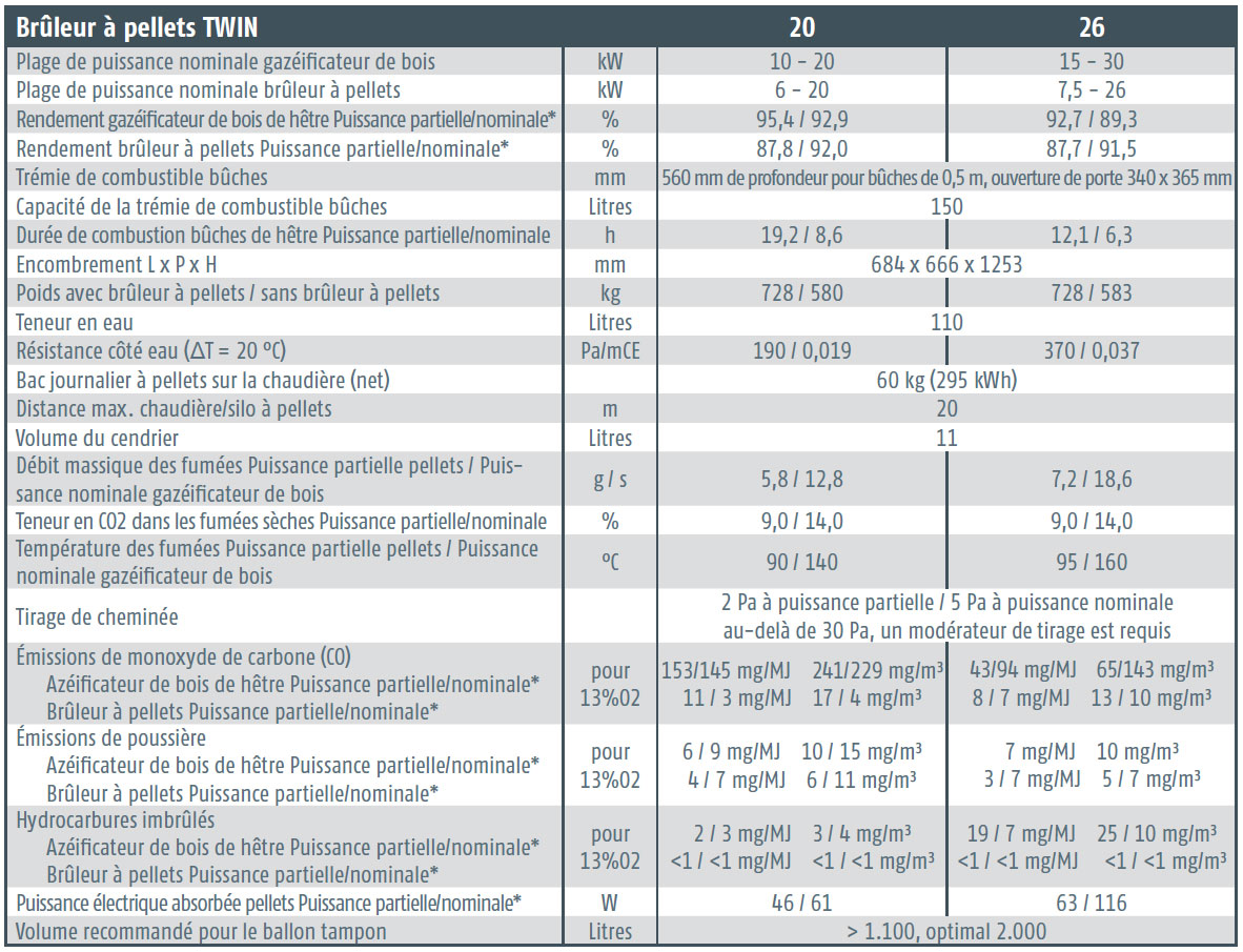 Chauffage à bûches et pellets ETA SH-P avec TWIN plan chaudiere pellets 04