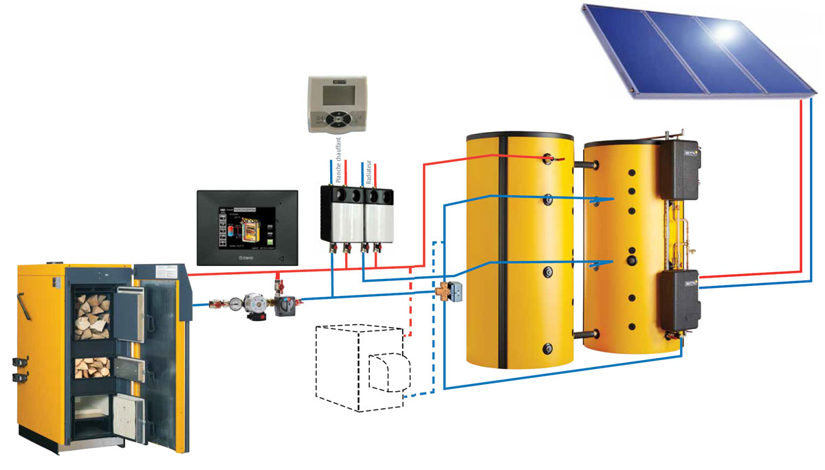 Chauffage à bûches et pellets ETA SH-P avec TWIN intégration panneaux solaires