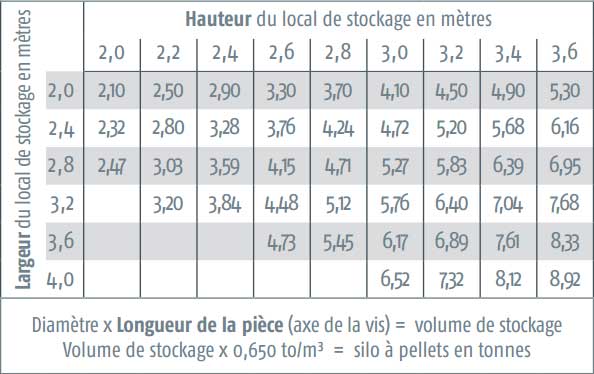 local de stockage shéma