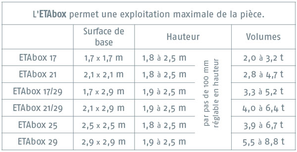 tableau eta box